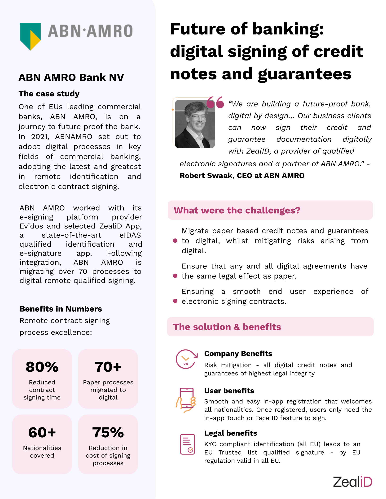 __EN__ABN_AMRO_-_Future_of_banking__digital_signing_of_credit_notes_and_guarantees.png